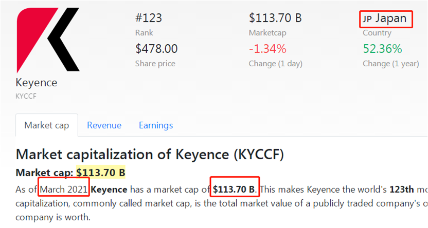 keyence（日本第三富豪）