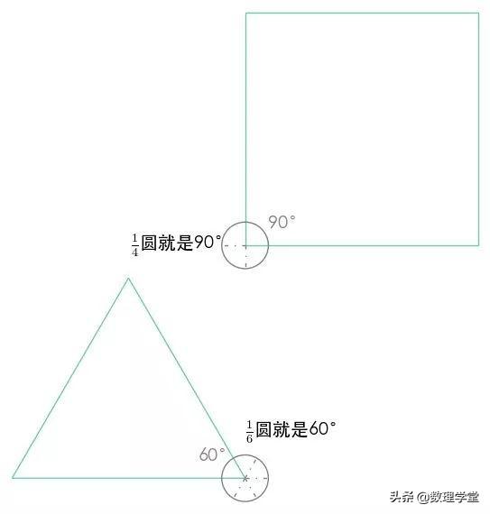 弧度是什么意思，弧度制是什么意思（关于弧度制你真的懂了吗）