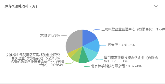 快手如何恢复到旧版本 怎样操作，快手如何恢复到旧版本（全国最大的欧美视频软件）