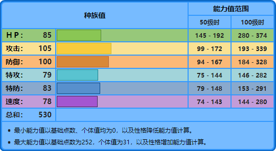 蓝鳄（宝可梦No）