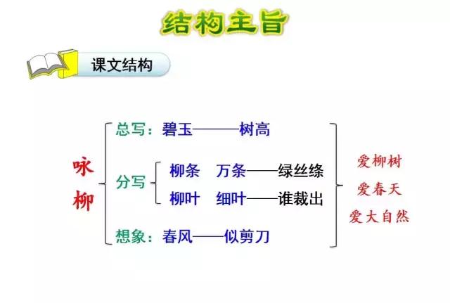 村的组词有哪些，村的组词有什么（部编语文二年级下册课文1、古诗二首）