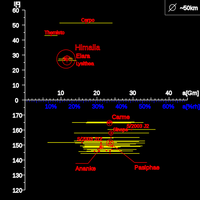 木星有几颗卫星，目前木星有几个卫星（木星到底有多少个卫星）