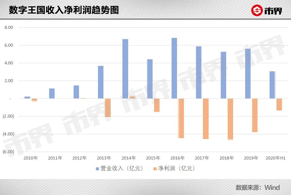 po朝霆官网（谢霆锋旗下15家公司基本不赚钱）