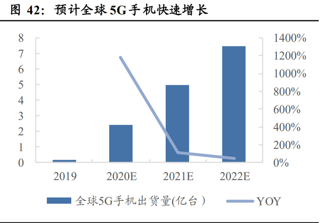 airpodsa1602是几代，airpods2型号a1602是一代还是二代（半导体、消费电子、面板、光学）