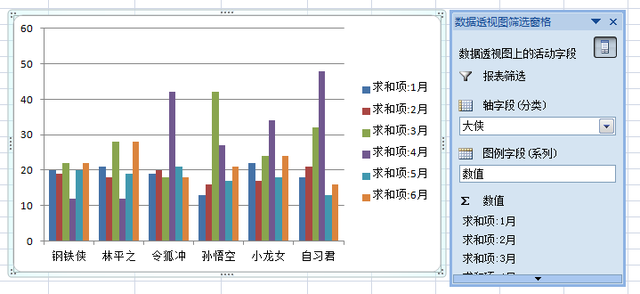 如何用Excel表格画统计图，怎么用excel表格制作统计图（如何用透视表做excel图表）