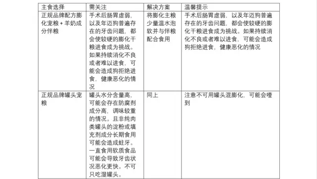 十几天小狗喝牛奶你需要了解这些（母乳、配方奶、纯牛奶哪种更适合？）