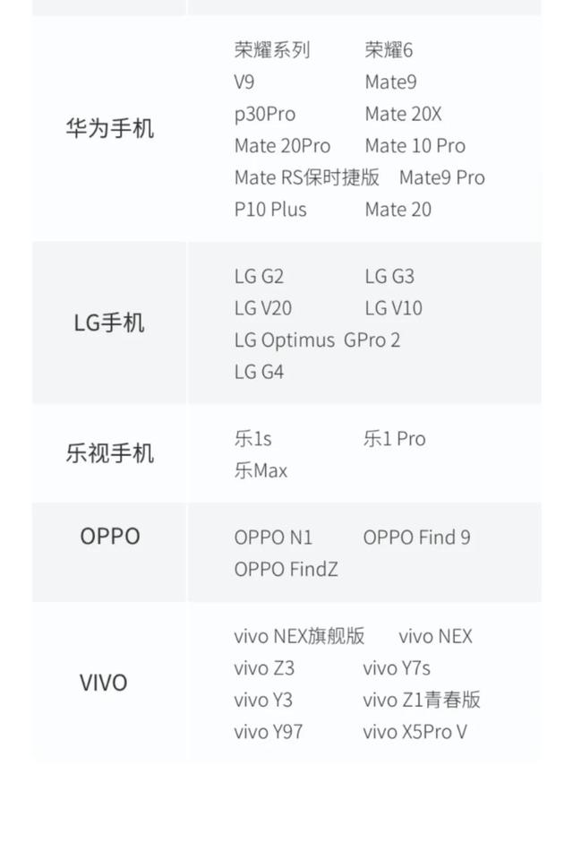 夏天到了，空调遥控器找不到怎么办？可以直接用手机开关啦