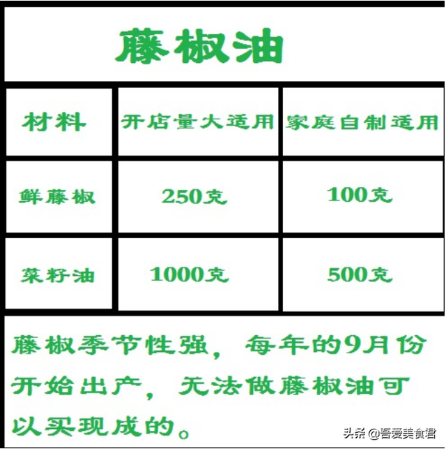钵钵鸡做法，重庆钵钵鸡做法（流传百年正宗的四川钵钵鸡秘制配方）