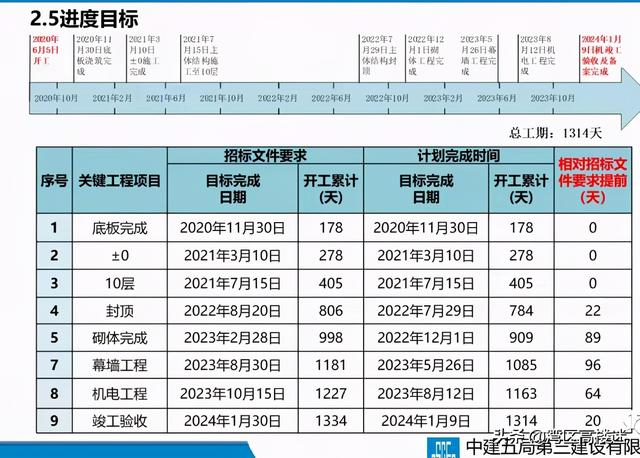 长沙金茂大厦规化图，金茂大厦由318米调整为332.3米