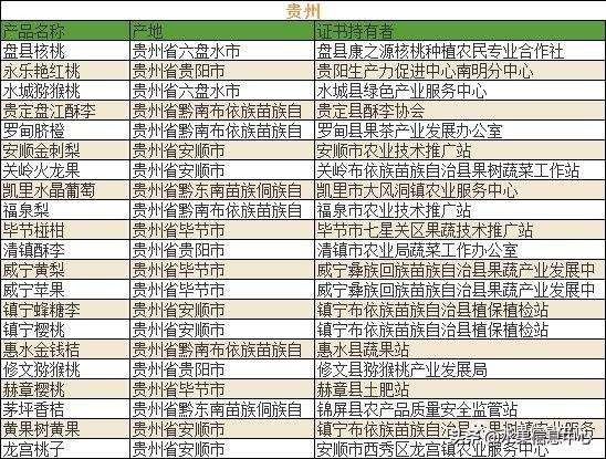 中国水果大全及产地，中国水果产地分布图(最全)（700种全国各地特色水果名单）