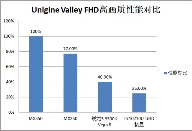 mx350显卡什么级别，mx350显卡是什么级别（点评一款升级了MX350独显的性价比全能本）