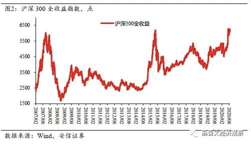 基金補倉后賣出手續(xù)費怎么算利息，基金補倉后賣出手續(xù)費怎么算利息的？