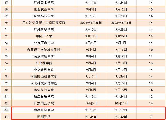 大学军训一般多长时间，大学军训一般多长时间七天（2021大学新生军训时间出炉）