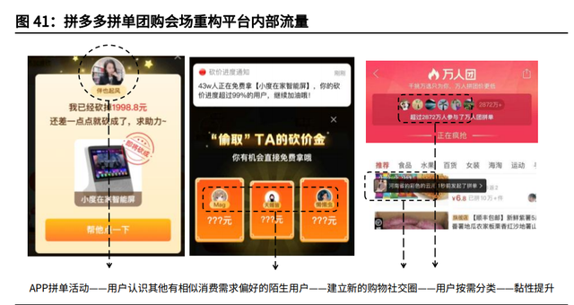 个人成长分析报告，个人成长分析报告总结（拼多多专题研究与投资价值分析报告）