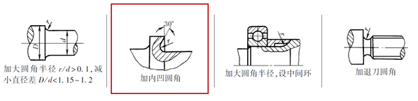 什么是机械加工中的清角和清根，什么是机械加工中的清角和清根的区别（机械设计中的“清根/清角”是什么意思）