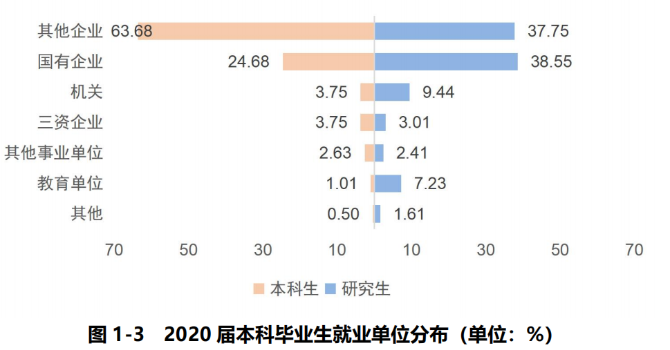 安徽财经大学就业信息网（安徽财经大学2020届本科毕业生）