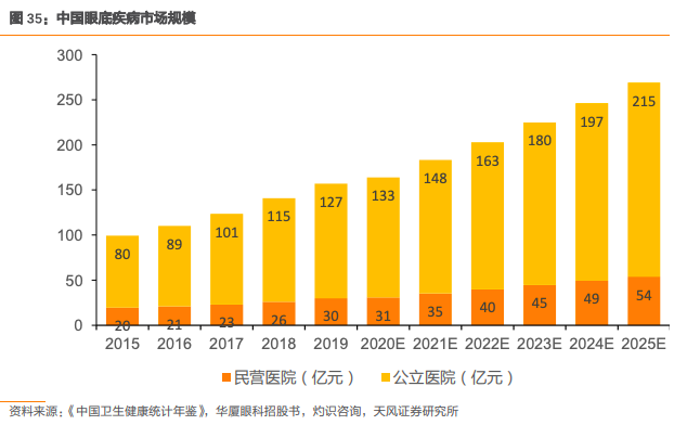 爱尔眼科集团有限公司（爱尔眼科深度报告）