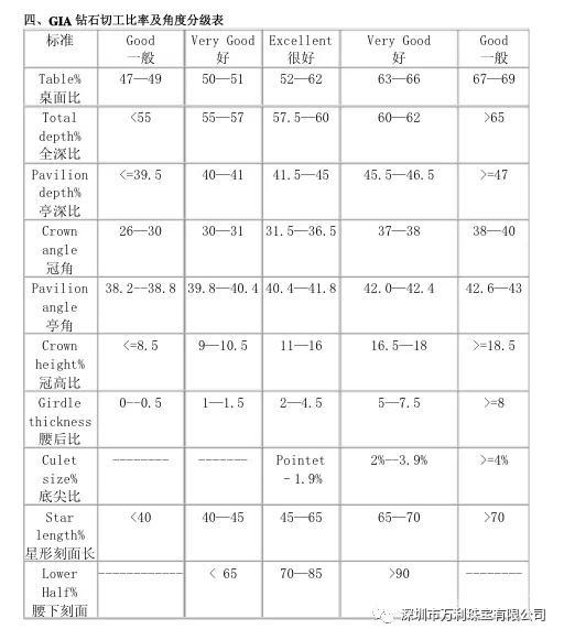 心形钻石没有3ex的吗，钻石1ex和3ex能看出来吗（八心八箭切工和3EX切工的关系）
