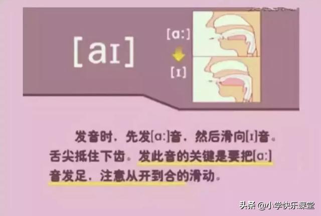 音标读音表发音教学，音素表怎么写（48个国际英语音标发音表及口型）