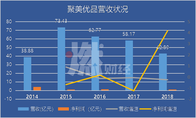 淘宝商城聚美优品，淘宝商城聚美优品是真的吗（“消失”的聚美优品）