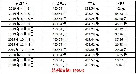 京东金条有额度暂时无法为您提供借款服务（互金巨头现金贷费率低至15%）