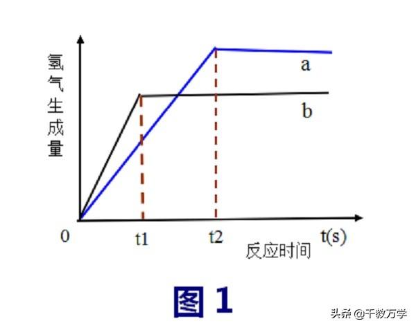 活泼金属有哪些，金属活泼性顺序（金属活动性、置换反应及金属与酸反应习题知识讲解）