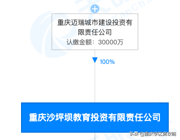 重庆市鲁能巴蜀中学（沙区的3个初中）