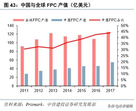 华为note10，荣耀note10深度使用体验（硬件、应用、流量<90页>）