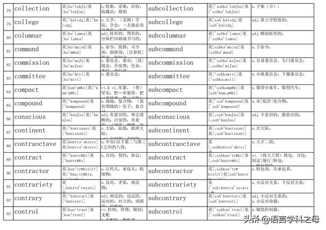 subdivision的解释及subdivision的例句，subfivision（从sub单词意思引申到sub作为词根意思）