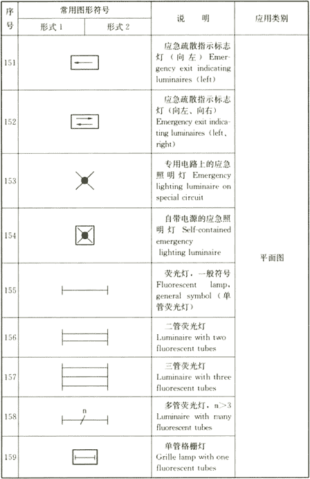 消防图例符号大全，消防水施工图的符号大全（建筑电气制图图形符号之二）