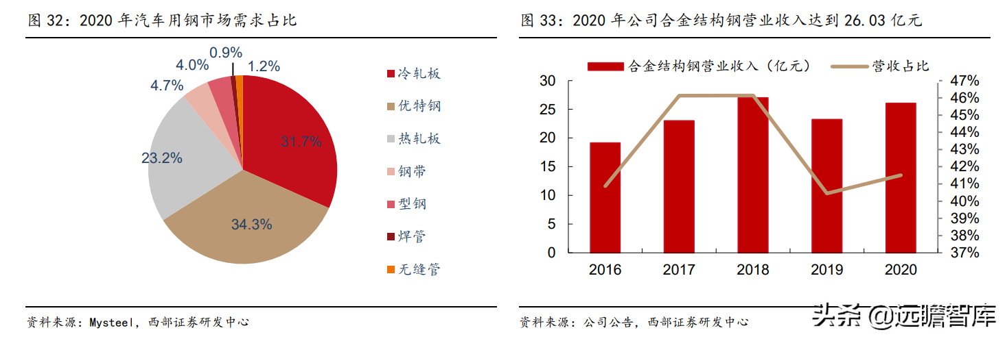 抚顺特殊钢股份有限公司（抚顺特钢）