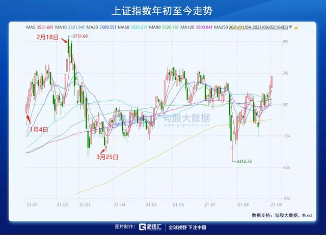 股市cxo是什么意思，股票里cx是什么意思（今年的A股到底是啥行情）