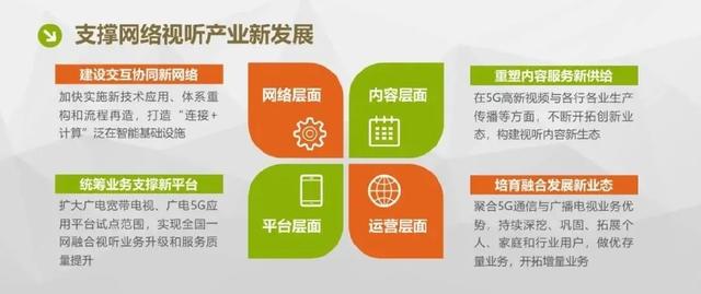 359是什么意思，代表美好寓意的数字（中国广电的“359”5G战略规划曝光）