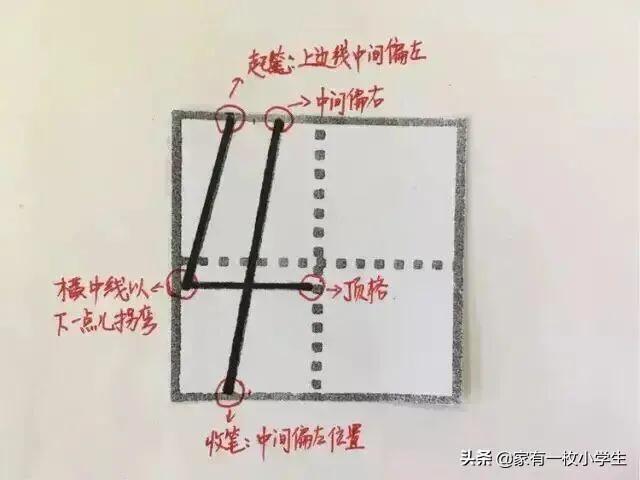 田字格本写数字的格式，田字格数字书写方法