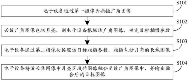 vivonex双屏版怎么拍月亮（vivo月亮拍摄方法）