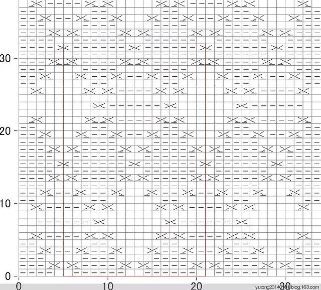 儿童毛衣编织花样图，儿童毛衣编织花样图解教程（42款经典的棒针花样）