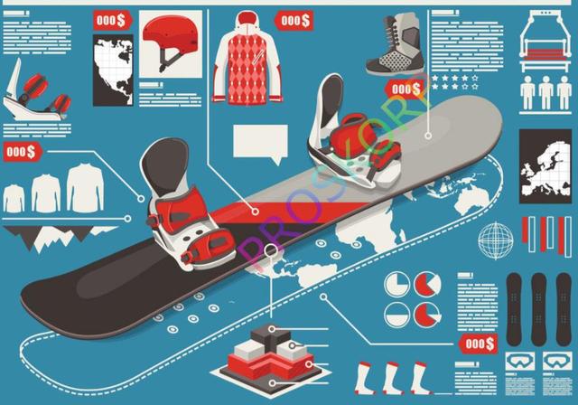 初学必看的滑雪教程，只要记住这4点就可以了