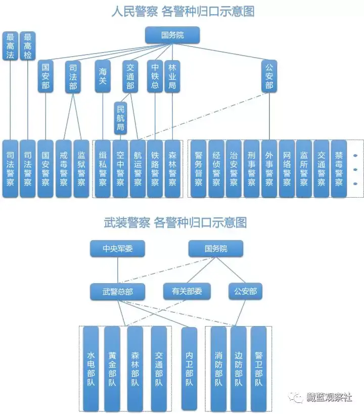 警察英语怎么说(警察不许动英文怎么读)