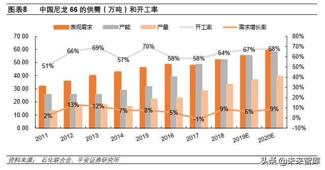 尼龙是什么材料，尼龙是塑料吗（先进材料和高端化学品专题报告）