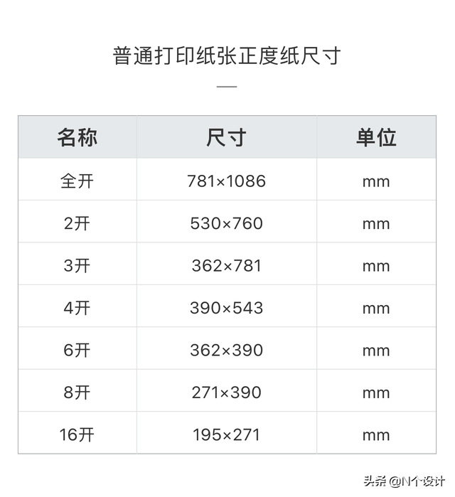 常用印刷品标准尺寸，A4印刷尺寸（设计常用印刷尺寸完全手册）