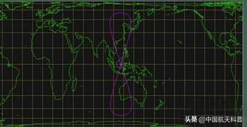 地球运行轨道叫什么，地球运行的轨道是什么（卫星轨道可以分为哪些类型）