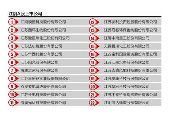 江阴上市公司，江阴上市公司名单2020（上市公司总数同类城市第一）