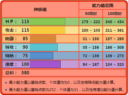 精灵宝可梦炎帝技能表，神奇宝贝炎帝技能表（《精灵宝可梦》炎帝为何会被称为唯一神）