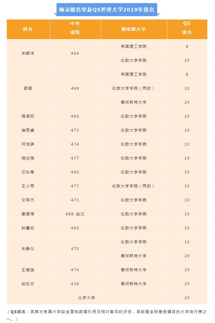 宜昌龙盘湖国际学校（宜昌这14名高中生考取了比北大更牛的学校）