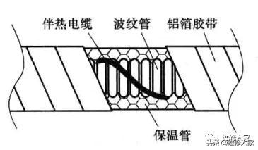 太阳能热水器维修，太阳能热水器如何维修（太阳能热水器安装知识）