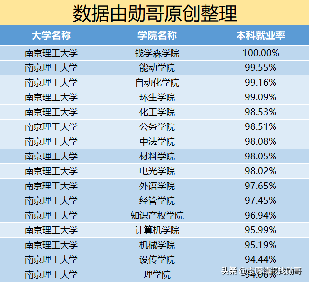国防七子实力排名(国防科技大学为什么不是国防七子)