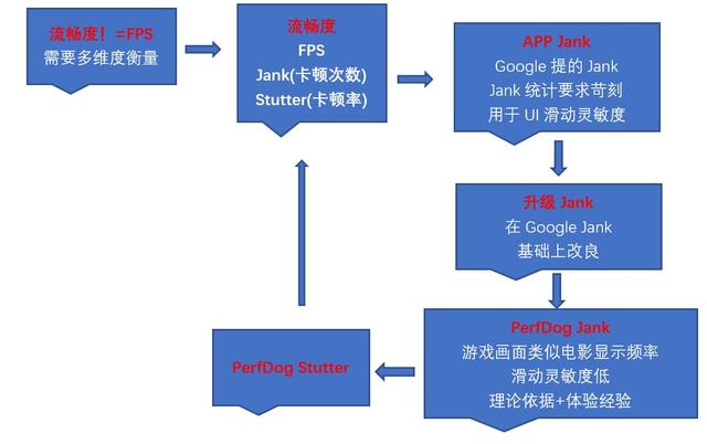 卡顿是什么意思，卡顿什么意思（一文讲解Jank卡顿、卡顿率的定义和影响）