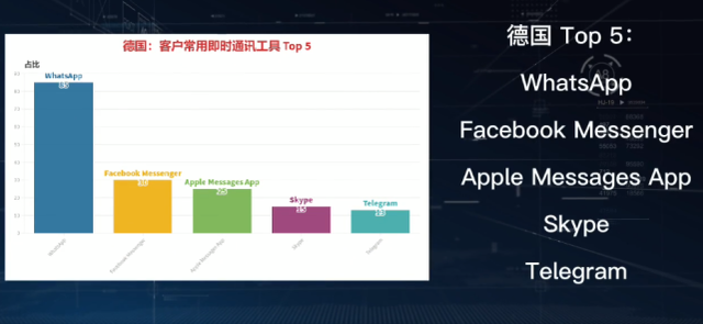 外国人用什么软件聊天，外国人在中国用什么软件聊天（附WhatsApp开发及操作技巧）