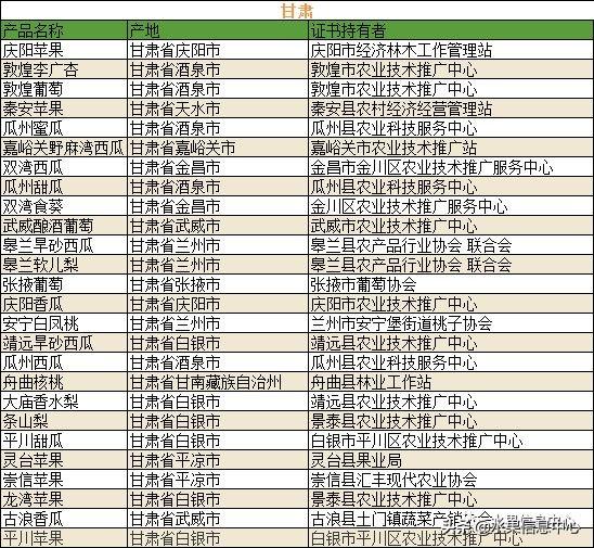 500种水果名称及图片大全介绍，700种全国各地特色水果名单