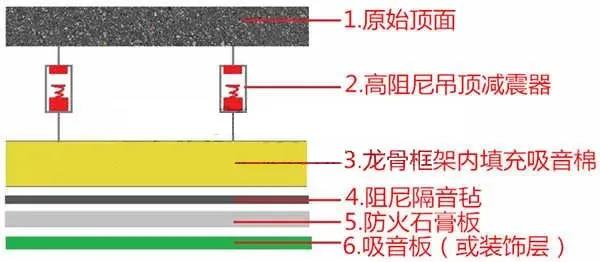 天花板隔音最佳做法，卧室天花板隔音（就算邻居半夜蹦迪也不再怕了）